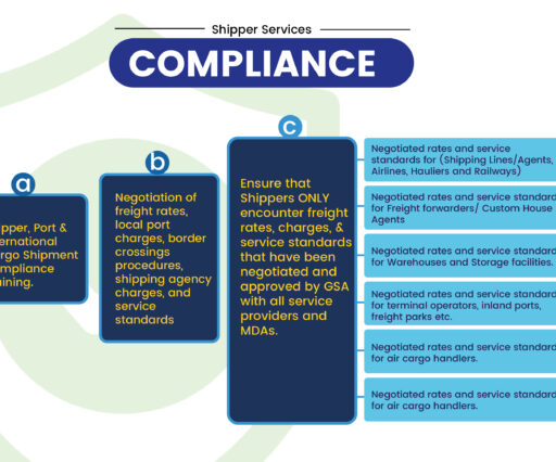 Compliance