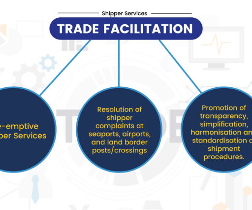 Trade Facilitation