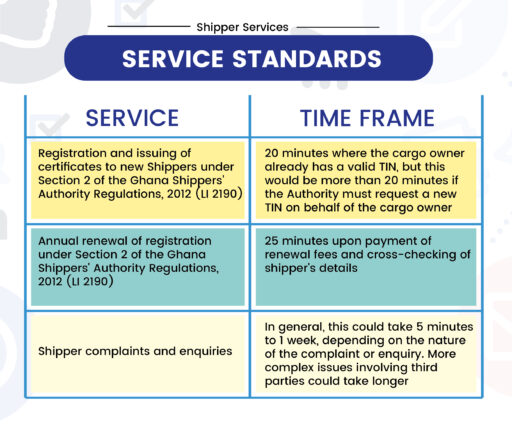 Service Standards