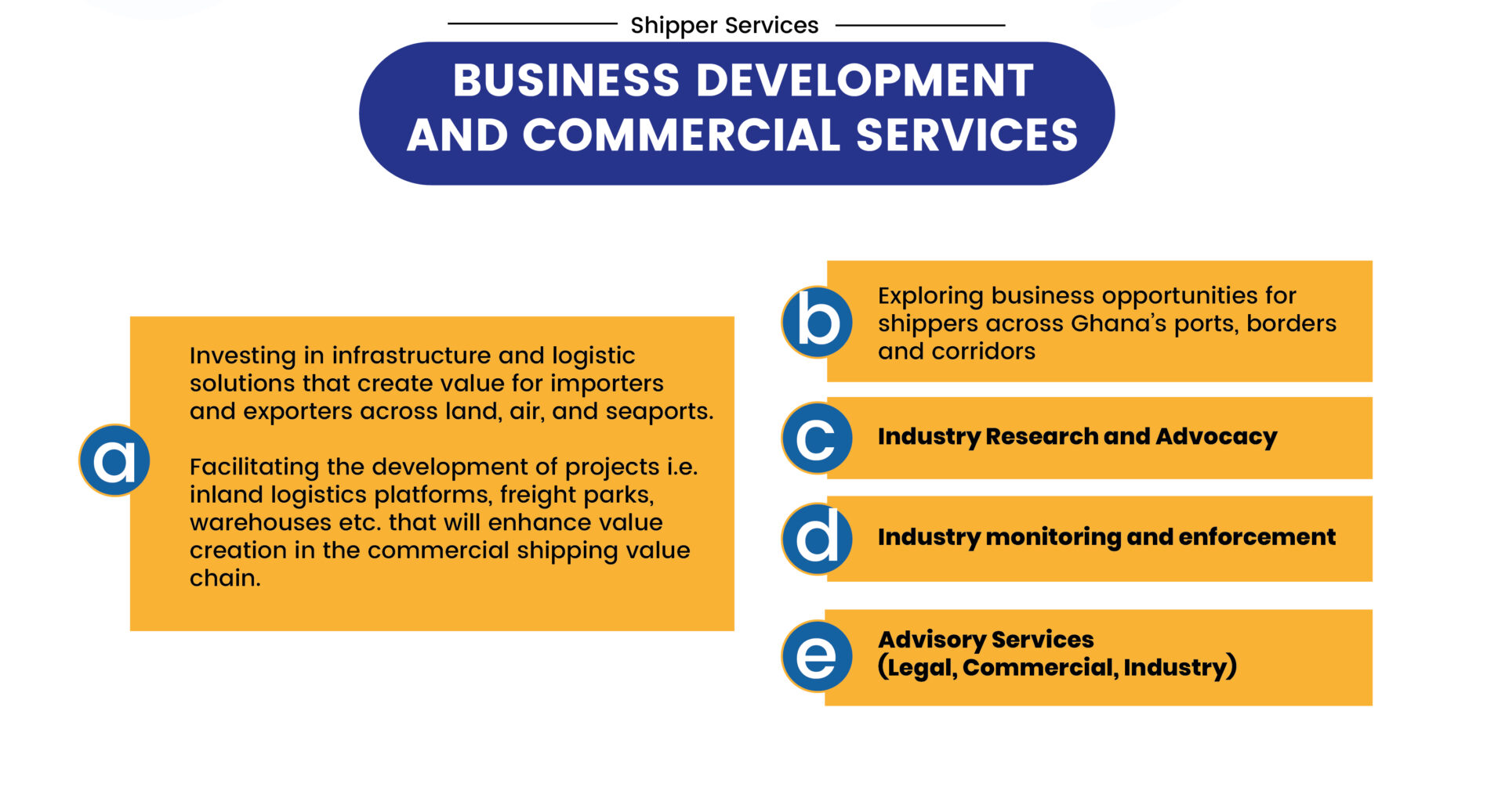 Business Development & Commercial Services